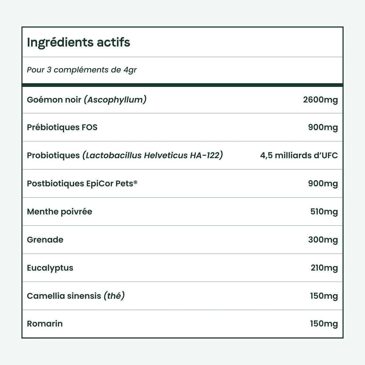 Complément dentaire haleine, dents et gencives pour chien BESTI