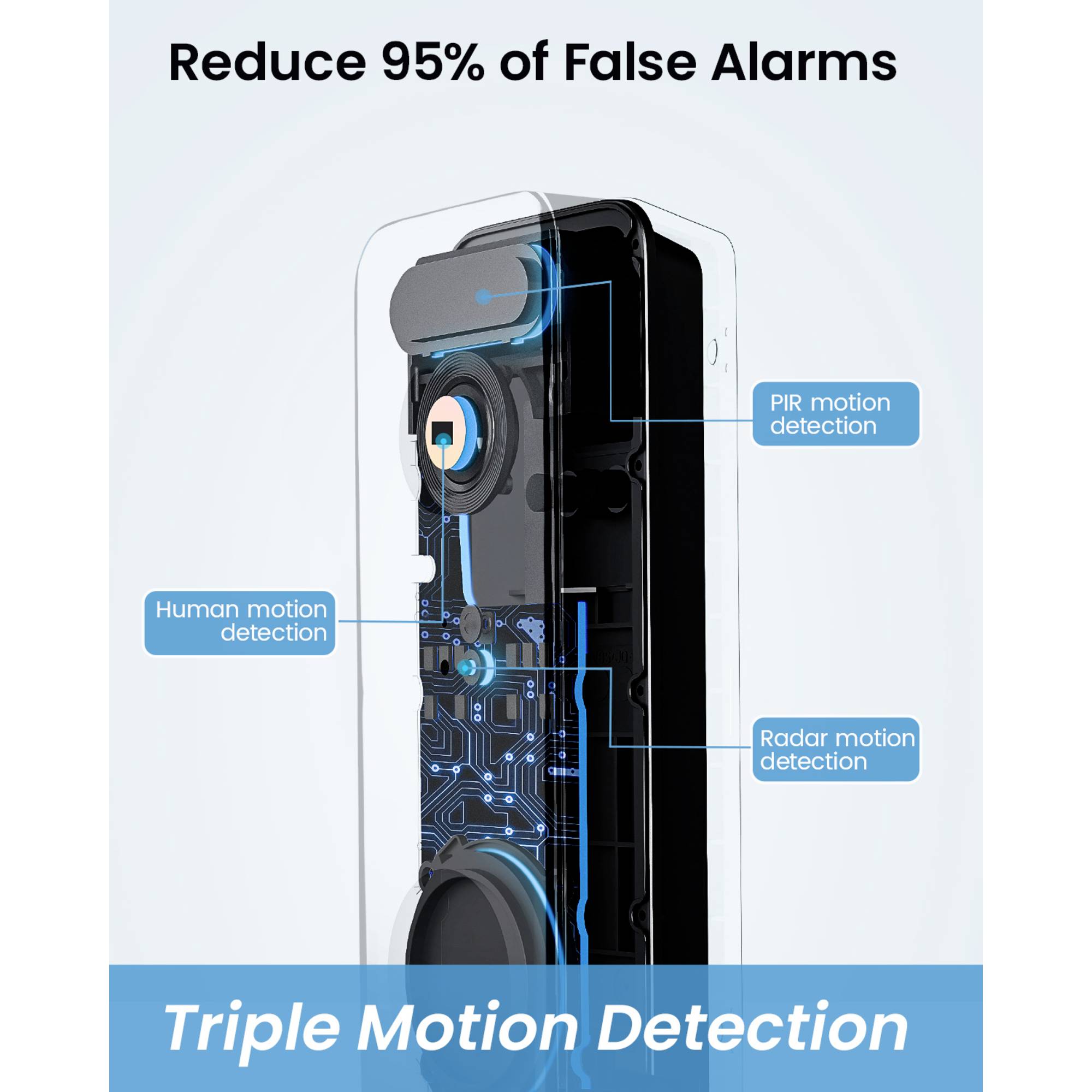 Aosu Sonnette sans Fil avec Caméra HD 5MP, Exterieur Etanche avec Pile, Sonnettes Vidéo avec Radar et PIR Détection, Wi-FI 5/2,4