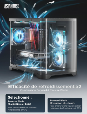 AsiaHorse Ventilateurs ARGB 120 mm - Lot de 3