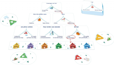 ASMODEE | Left Right Dilemma | Jeu de société 